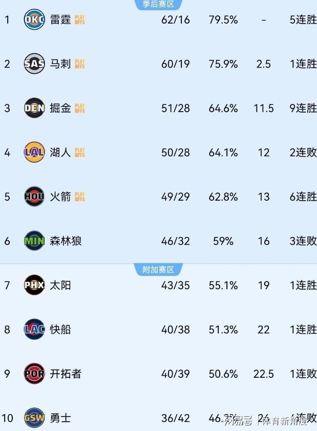 九游娱乐-WoC！24岁啊！未来门面得了“富贵病”，库里同款